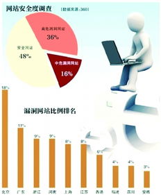 互聯(lián)網盜號產業(yè)鏈 暗藏個人信息交易與供應鏈管理服務