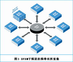 myprice互聯(lián)網服務頻道引領 無線USB開啟個人互聯(lián)網服務新階段